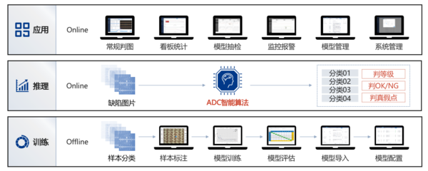 【会员动态】数之联:ADC 荣获2022年成都市“首版次”软件产品认定